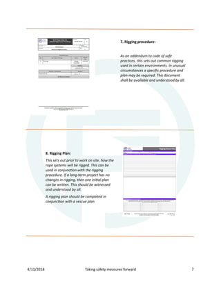 4/11/2018 Taking safety measures forward 7
7. Rigging procedure:
As an addendum to code of safe
practices, this sets out common rigging
used in certain environments. In unusual
circumstances a speciﬁc procedure and
plan may be required. This document
shall be available and understood by all.
8. Rigging Plan:
This sets out prior to work on site, how the
rope systems will be rigged. This can be
used in conjunction with the rigging
procedure. If a long-term project has no
changes in rigging, then one initial plan
can be written. This should be witnessed
and understood by all.
A rigging plan should be completed in
conjunction with a rescue plan
 