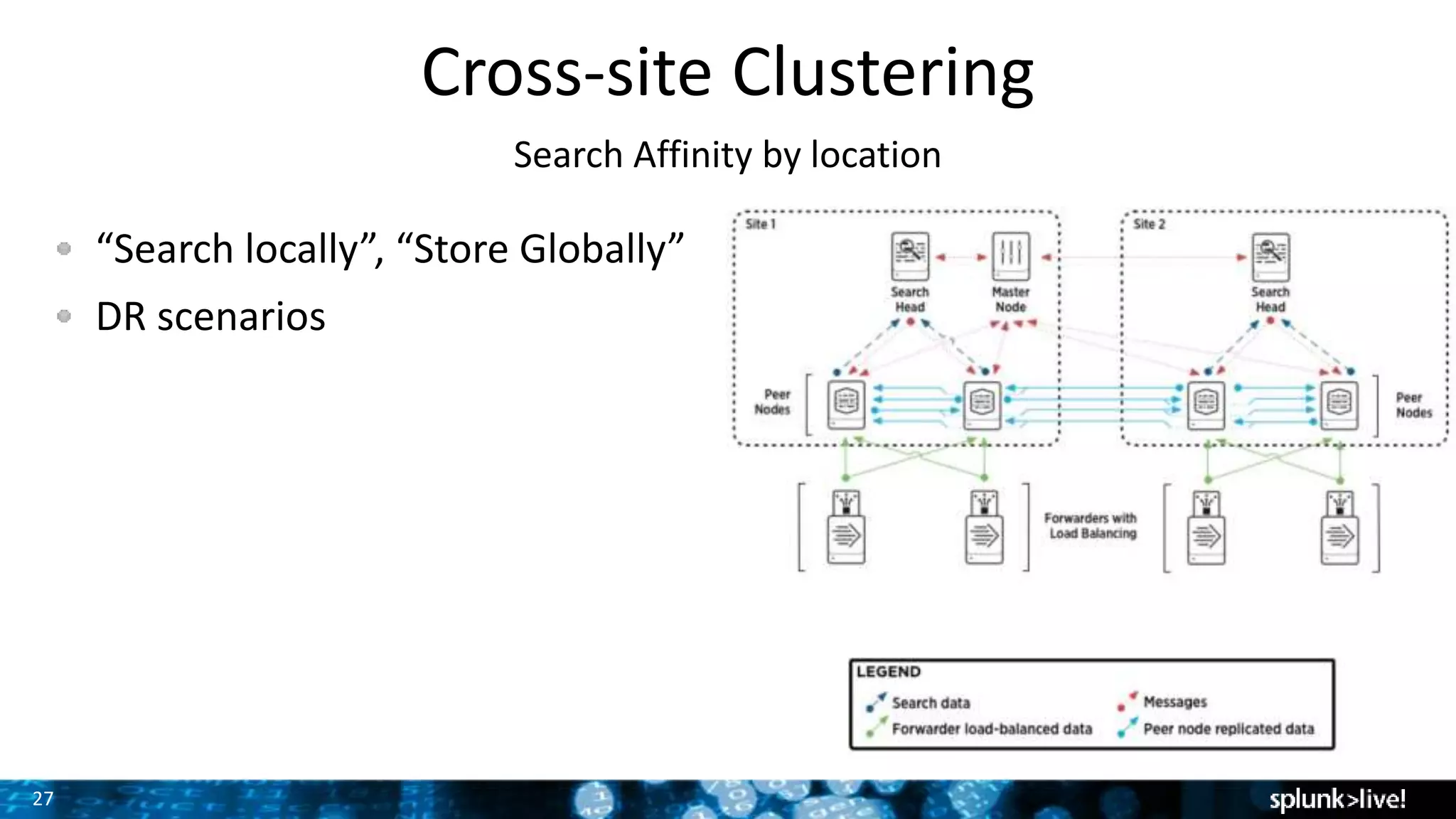 27
Cross-site Clustering
Search Affinity by location
“Search locally”, “Store Globally”
DR scenarios
 
