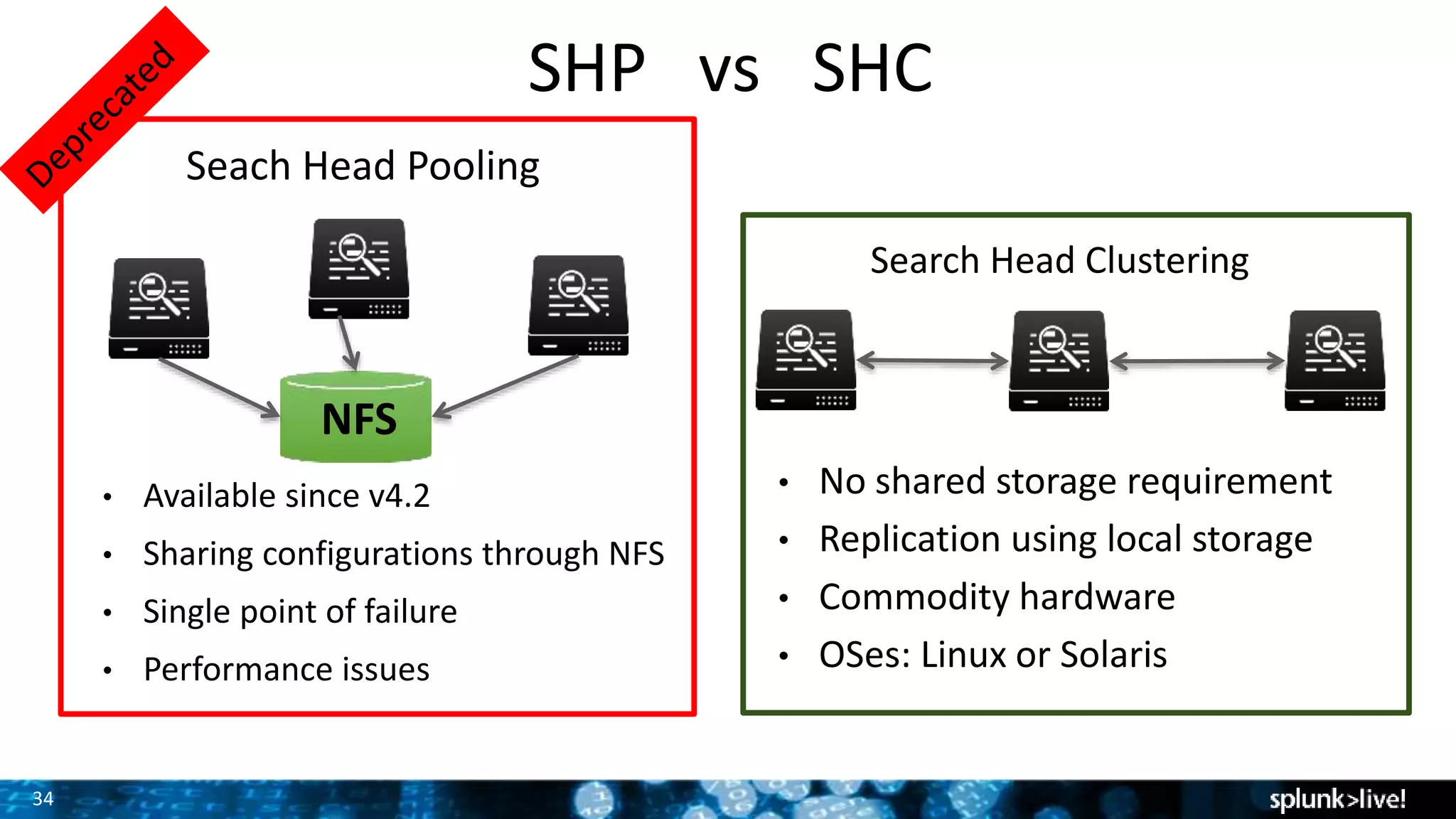 34
SHP vs SHC
Search Head Clustering
Seach Head Pooling
• Available since v4.2
• Sharing configurations through NFS
• Single point of failure
• Performance issues
• No shared storage requirement
• Replication using local storage
• Commodity hardware
• OSes: Linux or Solaris
NFS
 