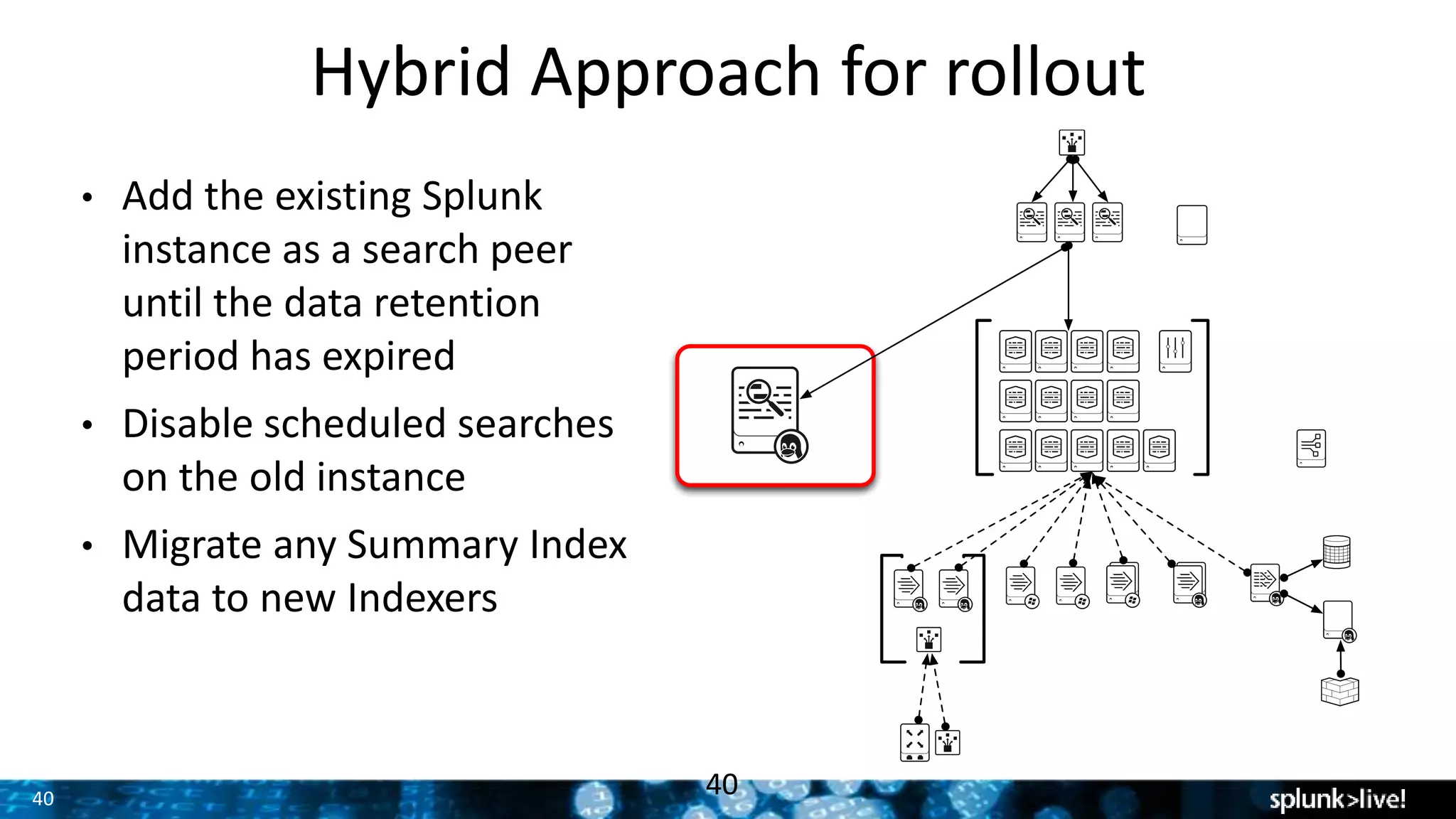 40
Hybrid Approach for rollout
40
• Add the existing Splunk
instance as a search peer
until the data retention
period has expired
• Disable scheduled searches
on the old instance
• Migrate any Summary Index
data to new Indexers
 