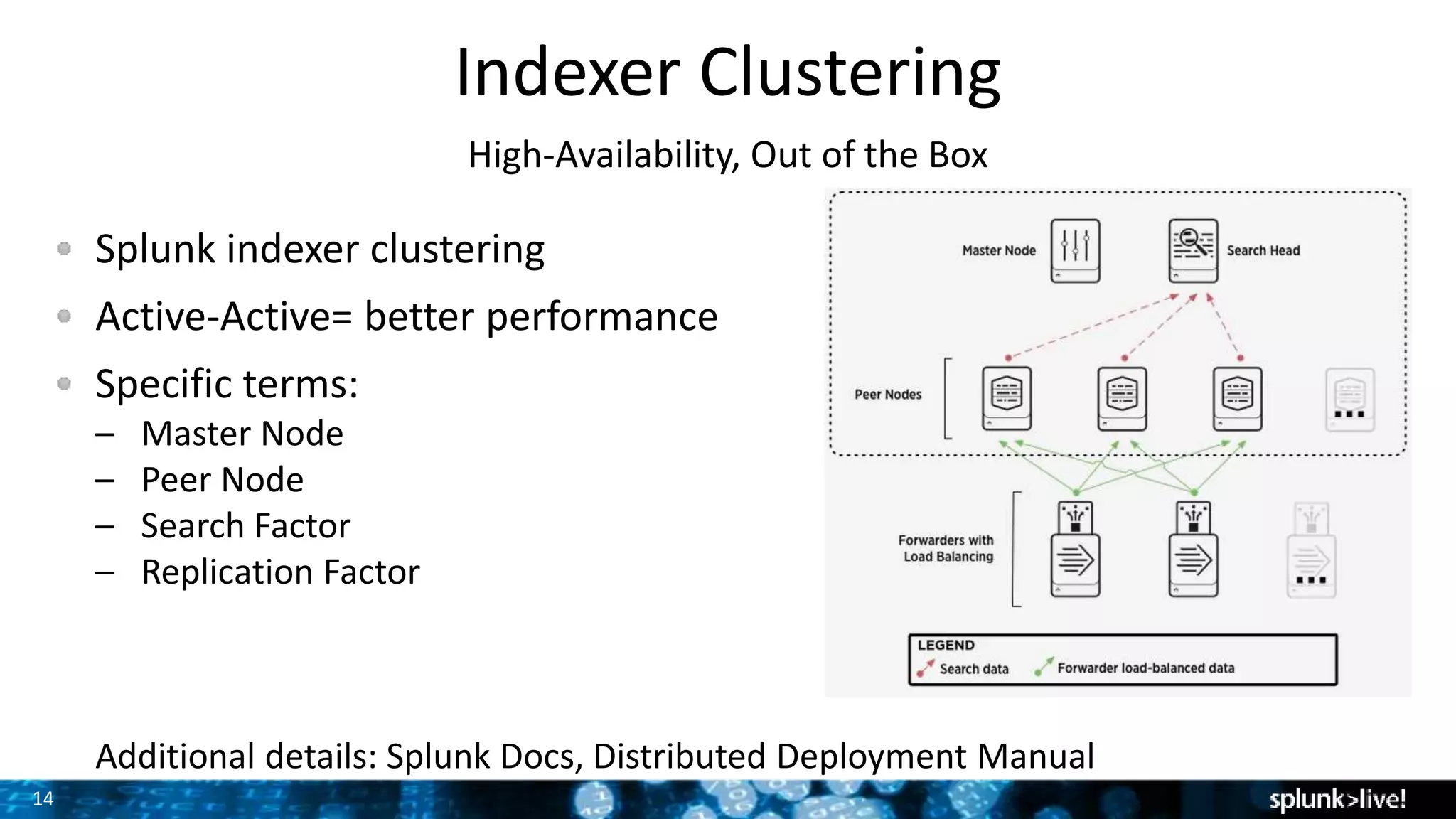 14
Indexer Clustering
High-Availability, Out of the Box
Splunk indexer clustering
Active-Active= better performance
Specific terms:
– Master Node
– Peer Node
– Search Factor
– Replication Factor
Additional details: Splunk Docs, Distributed Deployment Manual
 