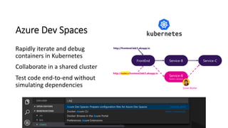 Rapidly iterate and debug
containers in Kubernetes
Collaborate in a shared cluster
Test code end-to-end without
simulating dependencies
http://frontend.bdc5.aksapp.io
http://susie.s.frontend.bdc5.aksapp.io
Susie Walter
 