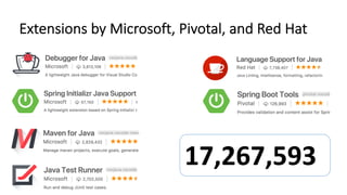 Extensions by Microsoft, Pivotal, and Red Hat
17,267,593
 