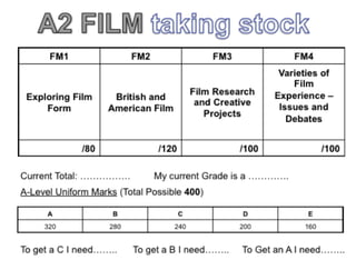 Takingstock film