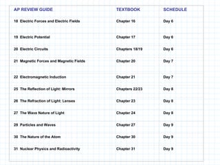 AP REVIEW GUIDE TEXTBOOK SCHEDULE 18  Electric Forces and Electric Fields Chapter 16 Day 6 19  Electric Potential  Chapter 17 Day 6 20  Electric Circuits Chapters 18/19 Day 6 21  Magnetic Forces and Magnetic Fields Chapter 20 Day 7 22  Electromagnetic Induction Chapter 21 Day 7 25  The Reflection of Light: Mirrors Chapters 22/23 Day 8 26  The Refraction of Light: Lenses  Chapter 23 Day 8 27  The Wave Nature of Light Chapter 24 Day 8 29  Particles and Waves Chapter 27 Day 9 30  The Nature of the Atom Chapter 30 Day 9 31  Nuclear Physics and Radioactivity Chapter 31 Day 9 