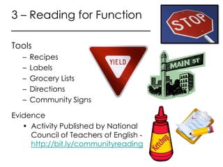 3 – Reading for Function

Tools
   –   Recipes
   –   Labels
   –   Grocery Lists
   –   Directions
   –   Community Signs...