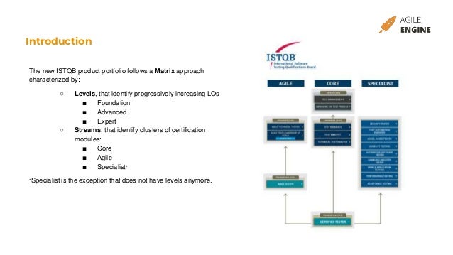 Introduction
The new ISTQB product portfolio follows a Matrix approach
characterized by:
○ Levels, that identify progressively increasing LOs
■ Foundation
■ Advanced
■ Expert
○ Streams, that identify clusters of certification
modules:
■ Core
■ Agile
■ Specialist*
*Specialist is the exception that does not have levels anymore.
 