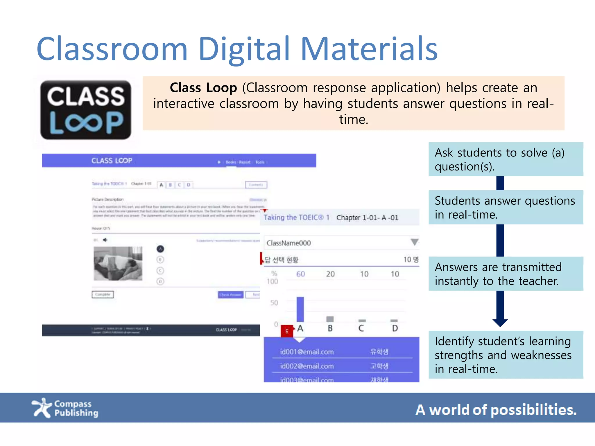 Classroom Digital Materials
Class Loop (Classroom response application) helps create an
interactive classroom by having students answer questions in real-
time.
Students answer questions
in real-time.
Answers are transmitted
instantly to the teacher.
Ask students to solve (a)
question(s).
Identify student’s learning
strengths and weaknesses
in real-time.
 