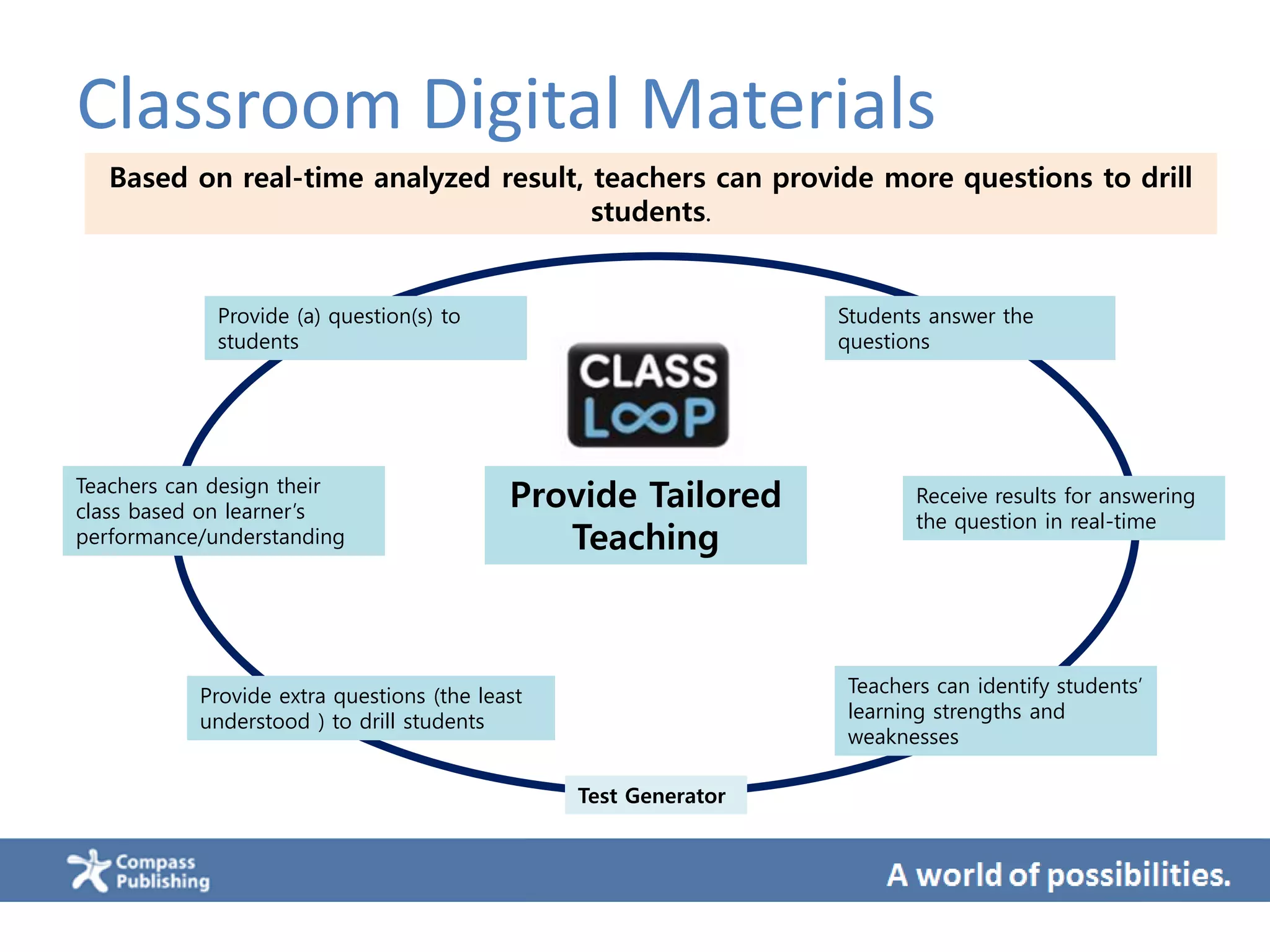 Classroom Digital Materials
Based on real-time analyzed result, teachers can provide more questions to drill
students.
Provide (a) question(s) to
students
Receive results for answering
the question in real-time
Teachers can identify students’
learning strengths and
weaknesses
Provide extra questions (the least
understood ) to drill students
Test Generator
Teachers can design their
class based on learner’s
performance/understanding
Provide Tailored
Teaching
Students answer the
questions
 