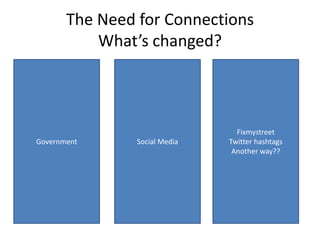 The Need for Connections
           What’s changed?



                                 Fixmystreet
Government      Social Media   Twitter hashtags
                                Another way??
 