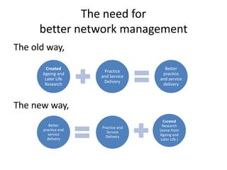 The need for
      better network management
The old way,
        Created                       Better
                      Practice
      Ageing and                     practice
                     and Service
       Later Life                   and service
                      Delivery
       Research                      delivery



The new way,
                                      Curated
         Better                       Research
                     Practice and
      practice and                  (some from
                       Service
        service                     Ageing and
                       Delivery
        delivery                     Later Life )
 