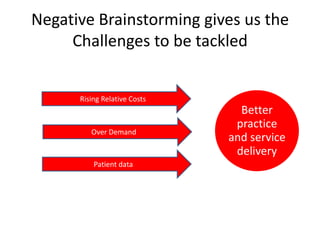 Negative Brainstorming gives us the
     Challenges to be tackled


      Rising Relative Costs
                                Better
                               practice
         Over Demand
                              and service
                               delivery
          Patient data
 