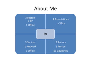 About Me
3 sectors
                 4 Associations
   1 EP
                    1 Office
 1 Office


            ME


3 Sectors          2 Sectors
1 Network          1 Person
 1 Office        53 Countries
 