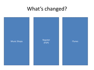 What’s changed?




                   Napster
Music Shops                     iTunes
                    (P2P)
 