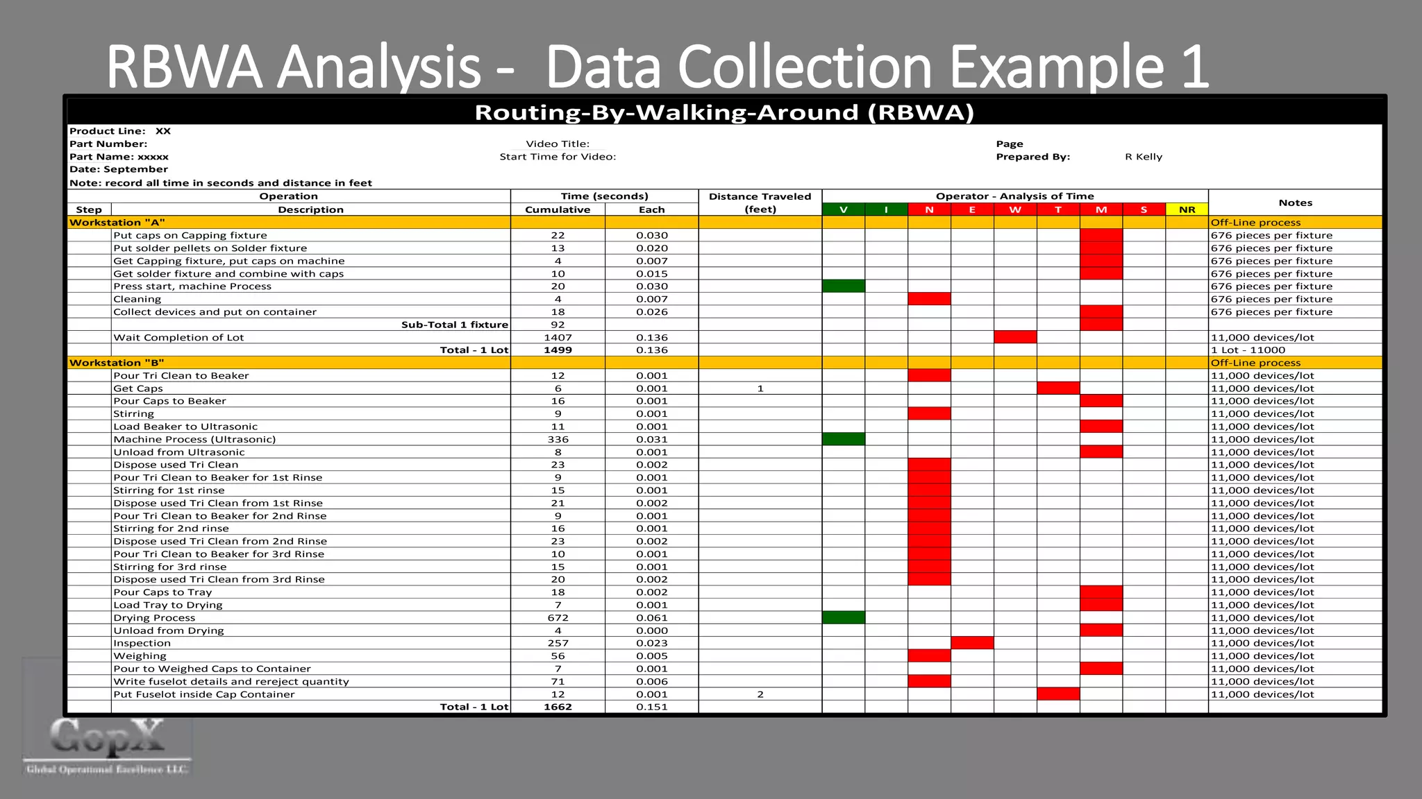 Taking Value Stream Mapping to the Gemba | PPTX