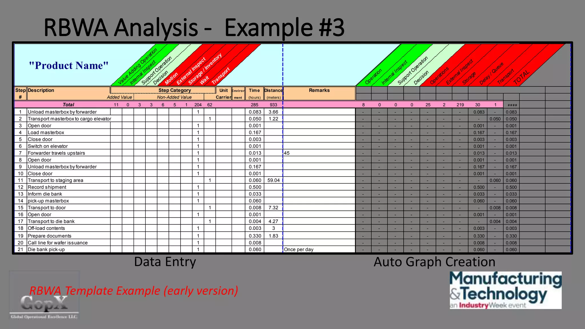 Taking Value Stream Mapping to the Gemba | PPTX