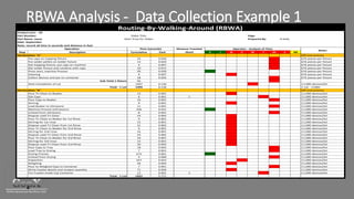 Taking Value Stream Mapping to the Gemba | PPTX