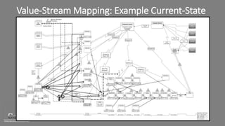 Taking Value Stream Mapping to the Gemba | PPTX
