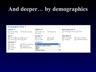 And deeper… by demographics 
