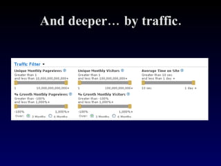 And deeper… by traffic. 