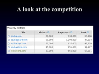 A look at the competition 