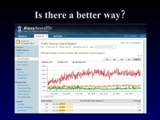 Is there a better way? 