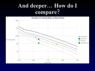 And deeper… How do I compare? 