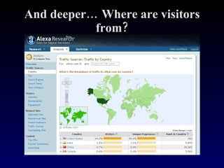 And deeper… Where are visitors from? 