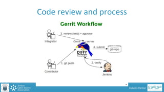 PAGE
Industry Partner
Code review and process
 