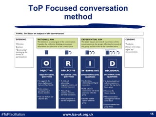 www.ica-uk.org.uk#ToPfacilitation 1515
ToP Focused conversation
method
 