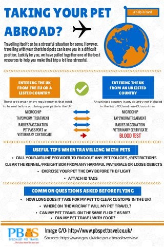 TAKING YOUR PET
ABROAD?
Travelling itself can be a stressful situation for some. However,
travelling with your cherished pets can leave you in a difficult
position. Luckily for you, we have pulled together one of the best
resources to help you make that trip a lot less stressful.
A help in hand
ENTERING THE UK
FROM THE EU OR A
LISTED COUNTRY
There are certain entry requirements that need
to be met before you bring your pet into the UK:
ENTERING THE UK
FROM AN UNLISTED
COUNTRY
An unlisted country is any country not included
in the list of EU and non-EU countries:
MICROCHIP
RABIES VACCINATION
BLOOD TEST
PET PASSPORT or
VETERINARY CERTIFICATE
TAPEWORM TREATMENT
MICROCHIP
TAPEWORM TREATMENT
RABIES VACCINATION
VETERINARY CERTIFICATE
USEFUL TIPS WHEN TRAVELLING WITH PETS
COMMON QUESTIONS ASKED BEFORE FLYING
CALL YOUR AIRLINE PROVIDER TO FIND OUT ANY PET POLICIES /RESTRICTIONS
ATTACH ID TAGS
EXERCISE YOUR PET THE DAY BEFORE THE FLIGHT
CLEAR THE KENNEL/FREIGHT BOX FROM ANY HARMFUL MATERIALS OR LOOSE OBJECTS
CAN MY PET TRAVEL ON THE SAME FLIGHT AS ME?
WHERE ON THE AIRCRAFT WILL MY PET TRAVEL?
CAN MY PET TRAVEL WITH FOOD?
HOW LONG DOES IT TAKE FOR MY PET TO CLEAR CUSTOMS IN THE UK?
Image C/O: http://www.pbspettravel.co.uk/
Sources: https://www.gov.uk/take-pet-abroad/overview
 