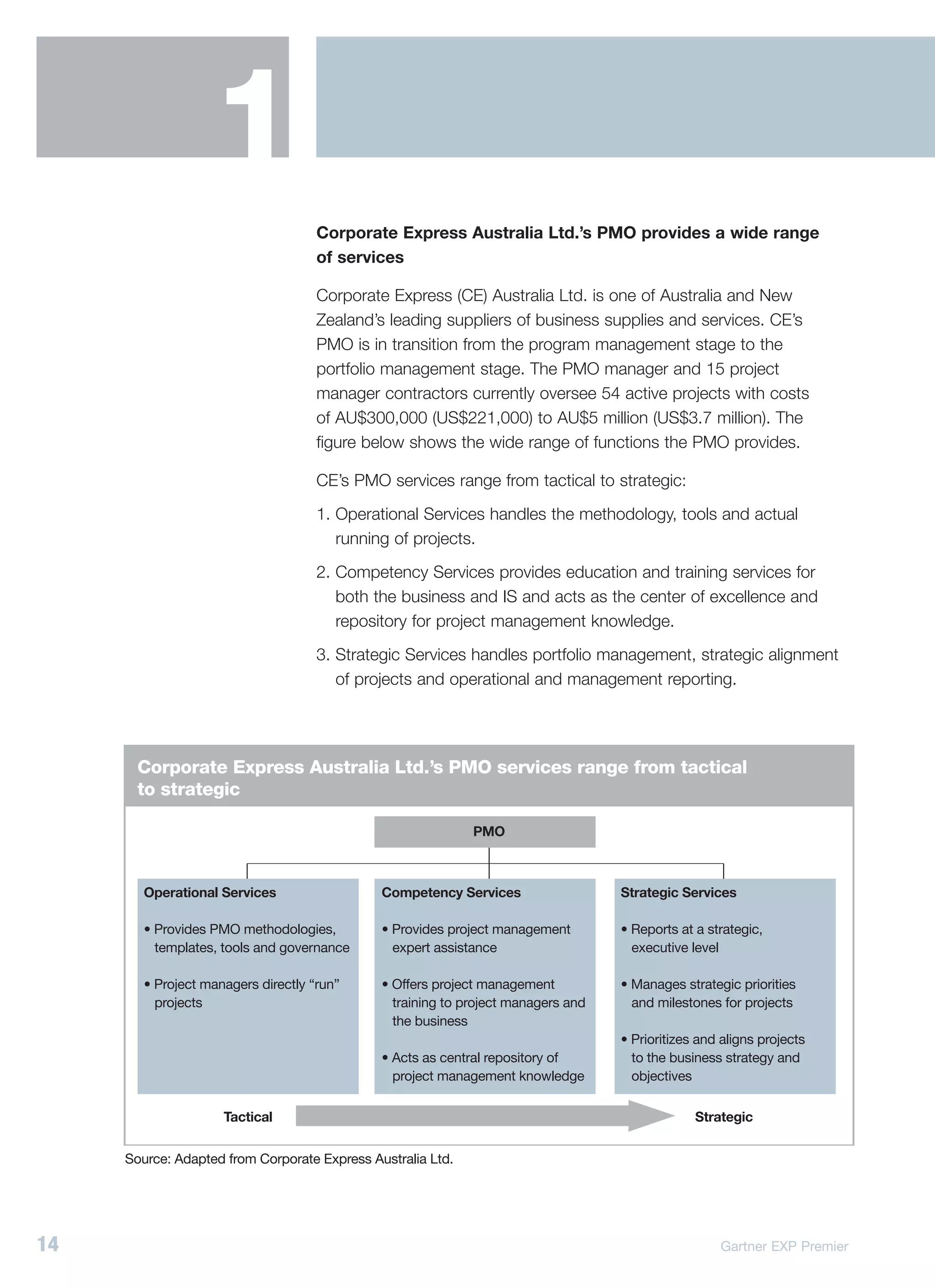 1
                                     Corporate Express Australia Ltd.’s PMO provides a wide range
                                     of services

                                     Corporate Express (CE) Australia Ltd. is one of Australia and New
                                     Zealand’s leading suppliers of business supplies and services. CE’s
                                     PMO is in transition from the program management stage to the
                                     portfolio management stage. The PMO manager and 15 project
                                     manager contractors currently oversee 54 active projects with costs
                                     of AU$300,000 (US$221,000) to AU$5 million (US$3.7 million). The
                                     figure below shows the wide range of functions the PMO provides.

                                     CE’s PMO services range from tactical to strategic:
                                     1. Operational Services handles the methodology, tools and actual
                                        running of projects.
                                     2. Competency Services provides education and training services for
                                        both the business and IS and acts as the center of excellence and
                                        repository for project management knowledge.
                                     3. Strategic Services handles portfolio management, strategic alignment
                                        of projects and operational and management reporting.




      Corporate Express Australia Ltd.’s PMO services range from tactical
      to strategic

                                                             PMO



        Operational Services                  Competency Services                  Strategic Services

        • Provides PMO methodologies,         • Provides project management        • Reports at a strategic,
          templates, tools and governance       expert assistance                    executive level

        • Project managers directly “run”     • Offers project management          • Manages strategic priorities
          projects                              training to project managers and     and milestones for projects
                                                the business
                                                                                   • Prioritizes and aligns projects
                                              • Acts as central repository of        to the business strategy and
                                                project management knowledge         objectives

                     Tactical                                                                   Strategic


     Source: Adapted from Corporate Express Australia Ltd.




14                                                                                                  Gartner EXP Premier
 