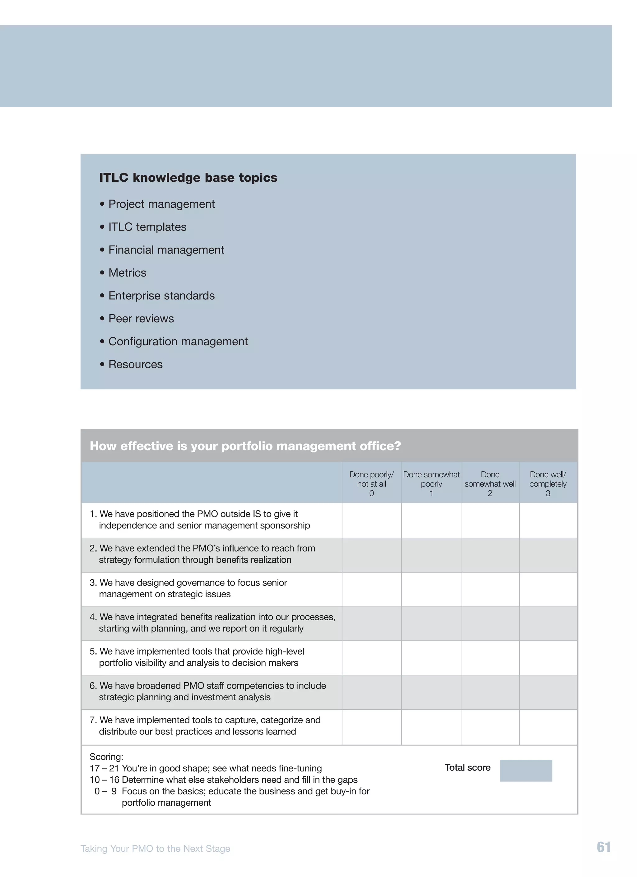 ITLC knowledge base topics

    • Project management

    • ITLC templates

    • Financial management

    • Metrics

    • Enterprise standards

    • Peer reviews

    • Configuration management

    • Resources




  How effective is your portfolio management office?

                                                                  Done poorly/   Done somewhat    Done         Done well/
                                                                    not at all       poorly    somewhat well   completely
                                                                       0               1            2             3

 1. We have positioned the PMO outside IS to give it
    independence and senior management sponsorship

 2. We have extended the PMO’s influence to reach from
    strategy formulation through benefits realization

 3. We have designed governance to focus senior
    management on strategic issues

 4. We have integrated benefits realization into our processes,
    starting with planning, and we report on it regularly

 5. We have implemented tools that provide high-level
    portfolio visibility and analysis to decision makers

 6. We have broadened PMO staff competencies to include
    strategic planning and investment analysis

 7. We have implemented tools to capture, categorize and
    distribute our best practices and lessons learned

 Scoring:
 17 – 21 You’re in good shape; see what needs fine-tuning                                 Total score
 10 – 16 Determine what else stakeholders need and fill in the gaps
  0 – 9 Focus on the basics; educate the business and get buy-in for
         portfolio management



Taking Your PMO to the Next Stage                                                                                           61
 
