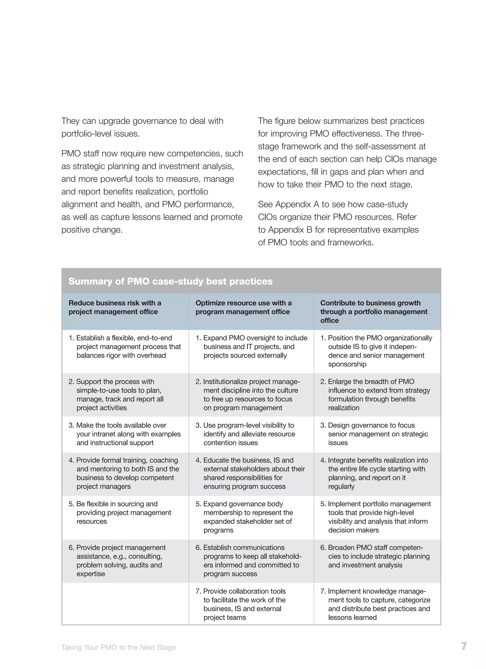 They can upgrade governance to deal with                       The figure below summarizes best practices
portfolio-level issues.                                        for improving PMO effectiveness. The three-
                                                               stage framework and the self-assessment at
PMO staff now require new competencies, such
                                                               the end of each section can help CIOs manage
as strategic planning and investment analysis,
                                                               expectations, fill in gaps and plan when and
and more powerful tools to measure, manage
                                                               how to take their PMO to the next stage.
and report benefits realization, portfolio
alignment and health, and PMO performance,                     See Appendix A to see how case-study
as well as capture lessons learned and promote                 CIOs organize their PMO resources. Refer
positive change.                                               to Appendix B for representative examples
                                                               of PMO tools and frameworks.



  Summary of PMO case-study best practices

  Reduce business risk with a            Optimize resource use with a           Contribute to business growth
  project management office              program management office              through a portfolio management
                                                                                office

  1. Establish a flexible, end-to-end    1. Expand PMO oversight to include     1. Position the PMO organizationally
     project management process that        business and IT projects, and          outside IS to give it indepen-
     balances rigor with overhead           projects sourced externally            dence and senior management
                                                                                   sponsorship

  2. Support the process with            2. Institutionalize project manage-    2. Enlarge the breadth of PMO
     simple-to-use tools to plan,           ment discipline into the culture       influence to extend from strategy
     manage, track and report all           to free up resources to focus          formulation through benefits
     project activities                     on program management                  realization

  3. Make the tools available over       3. Use program-level visibility to     3. Design governance to focus
     your intranet along with examples      identify and alleviate resource        senior management on strategic
     and instructional support              contention issues                      issues

  4. Provide formal training, coaching   4. Educate the business, IS and        4. Integrate benefits realization into
     and mentoring to both IS and the       external stakeholders about their      the entire life cycle starting with
     business to develop competent          shared responsibilities for            planning, and report on it
     project managers                       ensuring program success               regularly

  5. Be flexible in sourcing and         5. Expand governance body              5. Implement portfolio management
     providing project management           membership to represent the            tools that provide high-level
     resources                              expanded stakeholder set of            visibility and analysis that inform
                                            programs                               decision makers

  6. Provide project management          6. Establish communications            6. Broaden PMO staff competen-
     assistance, e.g., consulting,          programs to keep all stakehold-        cies to include strategic planning
     problem solving, audits and            ers informed and committed to          and investment analysis
     expertise                              program success

                                         7. Provide collaboration tools         7. Implement knowledge manage-
                                            to facilitate the work of the          ment tools to capture, categorize
                                            business, IS and external              and distribute best practices and
                                            project teams                          lessons learned



Taking Your PMO to the Next Stage                                                                                        7
 
