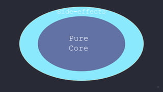 Pure
Core
Side-effects
23
 