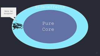 Pure
Core
Side-effects
Here be
dragons!
24
 