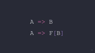 A => B
A => F[B]
26
 