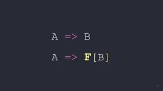 A => B
A => F[B]
27
 