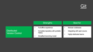 Taking your version control to a next level with TFS and Git | PPTX