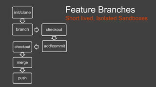 Taking your version control to a next level with TFS and Git | PPTX