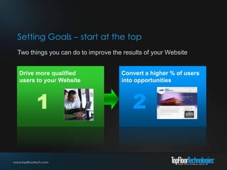 Setting Goals – start at the top
Two things you can do to improve the results of your Website


Drive more qualified                Convert a higher % of users
users to your Website               into opportunities



      1                                 2
 