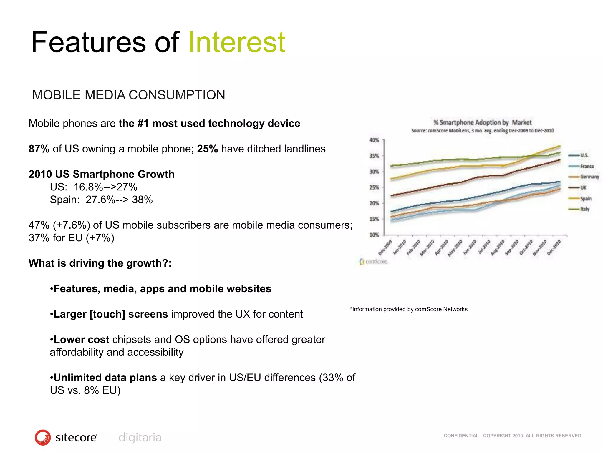Features of Interest
MOBILE MEDIA CONSUMPTION

Mobile phones are the #1 most used technology device

87% of US owning a mobile phone; 25% have ditched landlines

2010 US Smartphone Growth
    US: 16.8%-->27%
    Spain: 27.6%--> 38%

47% (+7.6%) of US mobile subscribers are mobile media consumers;
37% for EU (+7%)

What is driving the growth?:

    •Features, media, apps and mobile websites
                                                                 *Information provided by comScore Networks
    •Larger [touch] screens improved the UX for content

    •Lower cost chipsets and OS options have offered greater
    affordability and accessibility

    •Unlimited data plans a key driver in US/EU differences (33% of
    US vs. 8% EU)



                                                                                                  CONFIDENTIAL - COPYRIGHT 2010, ALL RIGHTS RESERVED
 