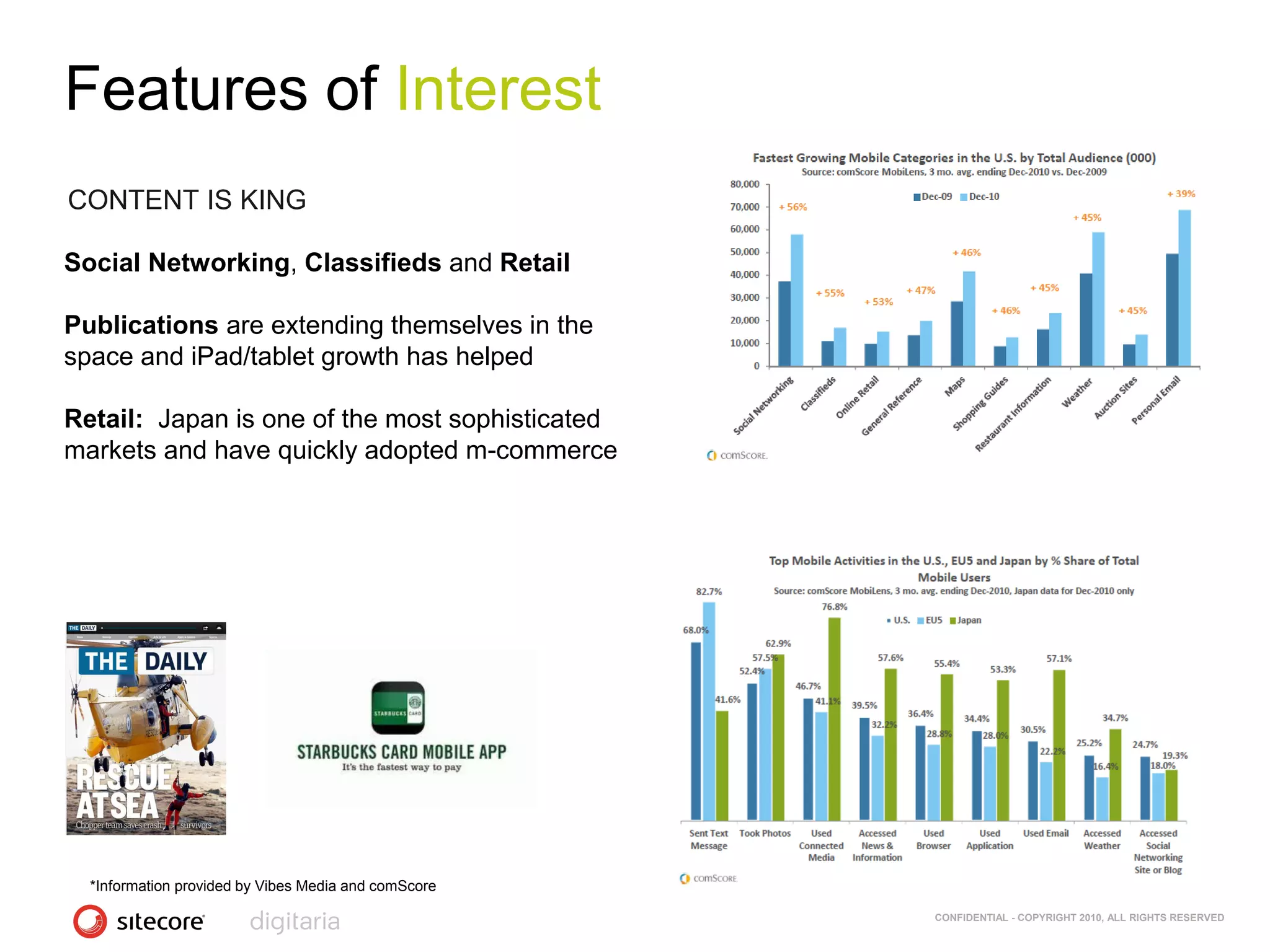 Features of Interest
CONTENT IS KING

Social Networking, Classifieds and Retail

Publications are extending themselves in the
space and iPad/tablet growth has helped

Retail: Japan is one of the most sophisticated
markets and have quickly adopted m-commerce




  *Information provided by Vibes Media and comScore

                                                      CONFIDENTIAL - COPYRIGHT 2010, ALL RIGHTS RESERVED
 