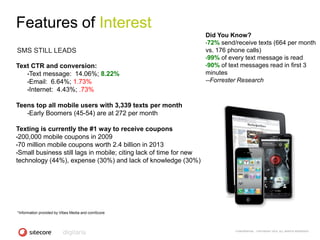 Features of Interest
                                                                    Did You Know?
                                                                    •72% send/receive texts (664 per month
SMS STILL LEADS                                                     vs. 176 phone calls)
                                                                    •99% of every text message is read
Text CTR and conversion:                                            •90% of text messages read in first 3
   •Text message: 14.06%; 8.22%                                     minutes
   •Email: 6.64%; 1.73%                                             --Forrester Research
   •Internet: 4.43%; .73%


Teens top all mobile users with 3,339 texts per month
   •Early Boomers (45-54) are at 272 per month


Texting is currently the #1 way to receive coupons
•200,000 mobile coupons in 2009
•70 million mobile coupons worth 2.4 billion in 2013
•Small business still lags in mobile; citing lack of time for new
technology (44%), expense (30%) and lack of knowledge (30%)




*Information provided by Vibes Media and comScore



                                                                              CONFIDENTIAL - COPYRIGHT 2010, ALL RIGHTS RESERVED
 