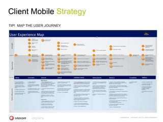 Client Mobile Strategy
TIP! MAP THE USER JOURNEY




                            CONFIDENTIAL - COPYRIGHT 2010, ALL RIGHTS RESERVED
 