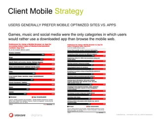 Client Mobile Strategy
USERS GENERALLY PREFER MOBILE OPTIMIZED SITES VS. APPS

Games, music and social media were the only categories in which users
would rather use a downloaded app than browse the mobile web.




                                                               CONFIDENTIAL - COPYRIGHT 2010, ALL RIGHTS RESERVED
 