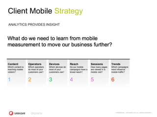 Client Mobile Strategy
ANALYTICS PROVIDES INSIGHT




                             CONFIDENTIAL - COPYRIGHT 2010, ALL RIGH...