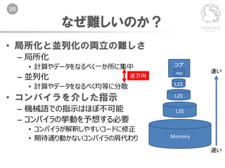 20
なぜ難しいのか？
• 局所化と並列化の両立の難しさ
– 局所化
• 計算やデータをなるべく一か所に集中
– 並列化
• 計算やデータをなるべく均等に分散
• コンパイラを介した指示
– 機械語での指示はほぼ不可能
– コンパイラの挙動を予想する必要
• コンパイラが解釈しやすいコードに修正
• 期待通り動かないコンパイラの肩代わり
コア
L1$
L2$
Memory
L3$
速い
遅い
逆方向
Reg
 