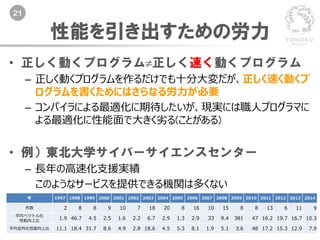 21
性能を引き出すための労力
• 正しく動くプログラム≠正しく速く動くプログラム
– 正しく動くプログラムを作るだけでも十分大変だが、正しく速く動くプ
ログラムを書くためにはさらなる労力が必要
– コンパイラによる最適化に期待したいが、現実には職人プログラマに
よる最適化に性能面で大きく劣る(ことがある)
• 例）東北大学サイバーサイエンスセンター
– 長年の高速化支援実績
このようなサービスを提供できる機関は多くない
年 1997 1998 1999 2000 2001 2002 2003 2004 2005 2006 2007 2008 2009 2010 2011 2012 2013 2014
件数 2 8 8 9 10 7 18 20 8 16 10 15 8 8 13 6 11 9
平均ベクトル化
性能向上比
1.9 46.7 4.5 2.5 1.6 2.2 6.7 2.9 1.3 2.9 33 9.4 381 47 16.2 19.7 16.7 10.3
平均並列化性能向上比 11.1 18.4 31.7 8.6 4.9 2.8 18.6 4.5 5.3 8.1 1.9 5.1 3.6 48 17.2 15.3 12.9 7.9
 