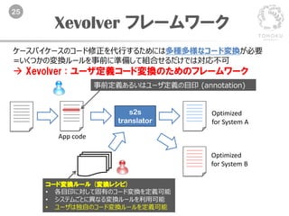 25
……………….
……………….
……………….
……………….
……………….
……………….
Xevolver フレームワーク
ケースバイケースのコード修正を代行するためには多種多様なコード変換が必要
=いくつかの変換ルールを事前に準備して組合せるだけでは対応不可
 Xevolver : ユーザ定義コード変換のためのフレームワーク
……………….
……………….
……………….
……………….
……………….
……………….
s2s
translator
……………….
……………….
……………….
……………….
……………….
……………….
Optimized
for System A
コード変換ルール (変換レシピ)
• 各目印に対して固有のコード変換を定義可能
• システムごとに異なる変換ルールを利用可能
• ユーザは独自のコード変換ルールを定義可能
事前定義あるいはユーザ定義の目印 (annotation)
App code
Optimized
for System B
……………….
……………….
……………….
……………….
……………….
……………….
 